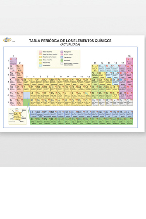 TABLA PERIODICA MEDIANA              RAF 903784 TAPM