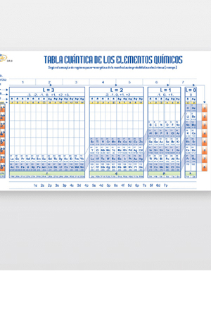 TABLA CUANTICA MEDIANA               RAF 903760 TACM